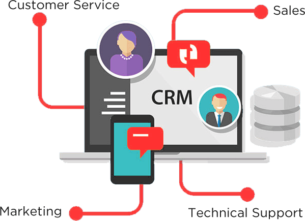 crm software development