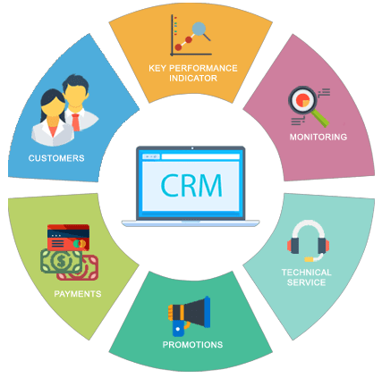 crm software development