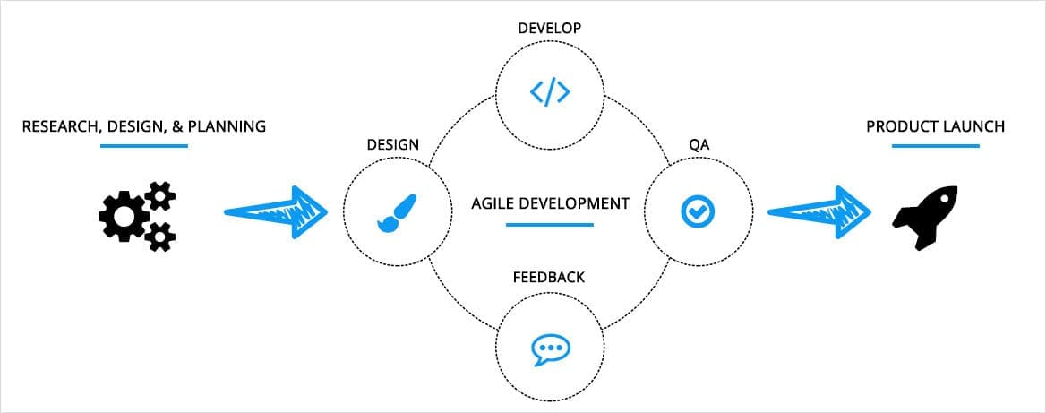 software-devlopment